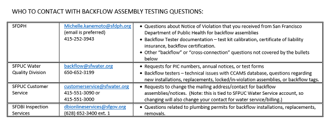 Who to Contact for Questions about Backflow Assemblies
