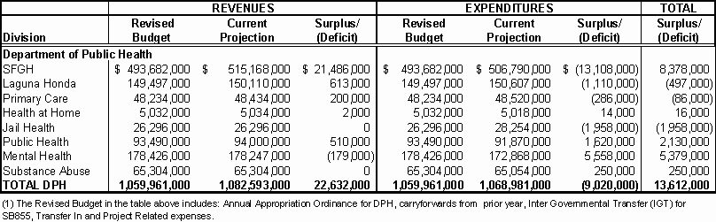 image of budget changes